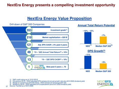 nextera energy solar $/kwh presentation